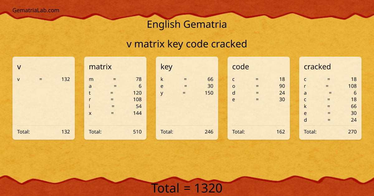 v matrix key code cracked in english Gematria